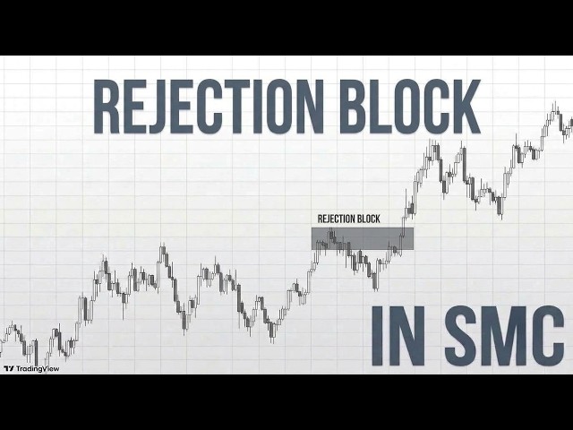 How To Trade REJECTION BLOCK Like Institutional Traders | Complete Beginner Guide