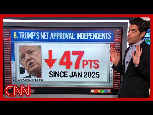 10 shocking stats that explain the midterms