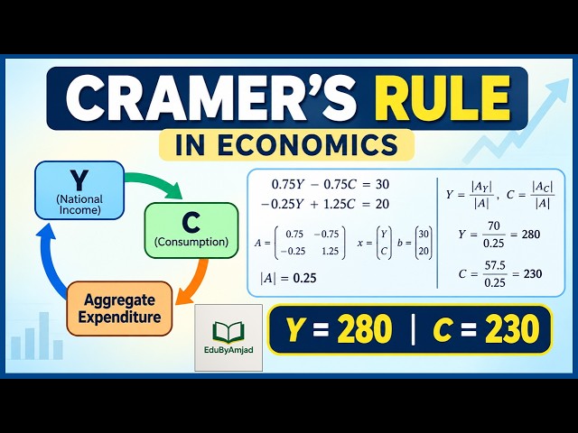 Cramer’s Rule in Economics | Solving Simultaneous Equilibrium Equations
