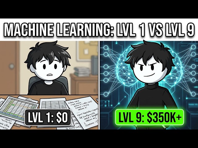 Your Life at Every Level As a Machine Learning Engineer