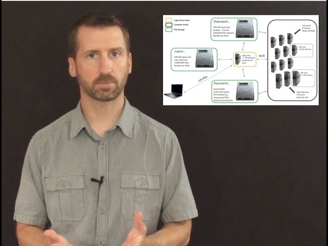 Structure Of A Supercomputer (OSC)