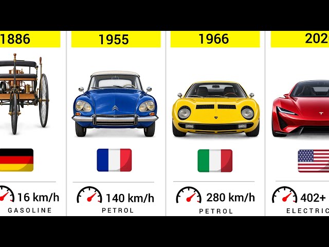 Evolution of Cars (1886–2026)