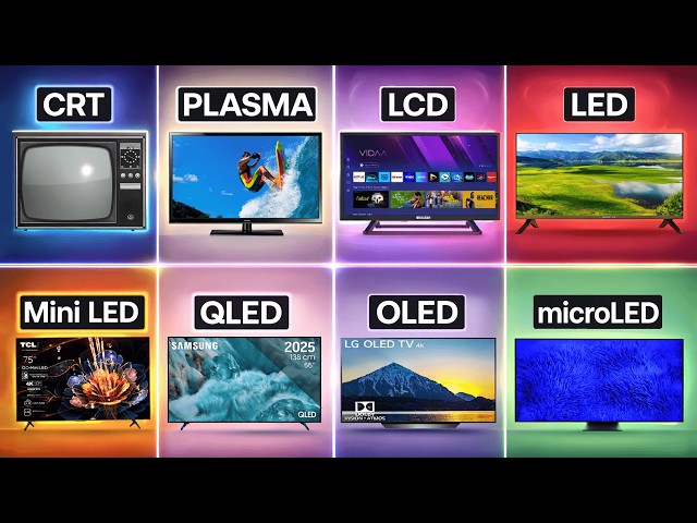 Все основные типы телевизионных экранов: ЭЛТ, ПЛАЗМА, ЖКД, LED, Mini-LED, QLED, OLED.