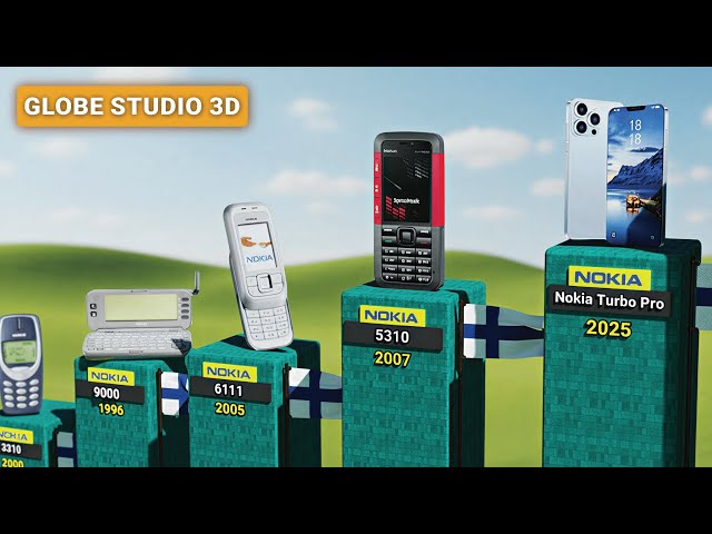 Evolution of Nokia Phones (1982 - 2025)