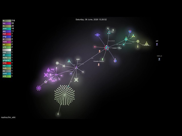 856 Commits: LLM Wiki's Rapid Development Animated