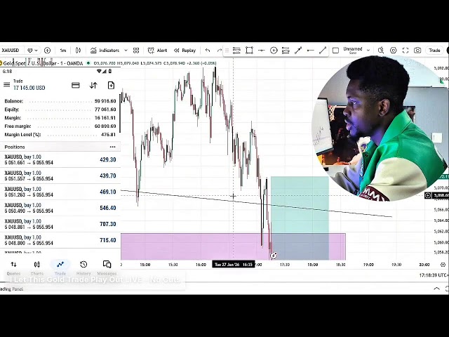 Learn Forex Trading - Beginner To Pro ( Fully 100% Practical)