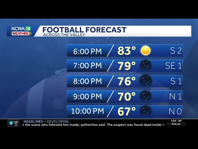 Here is the football forecast for Friday, Oct. 16