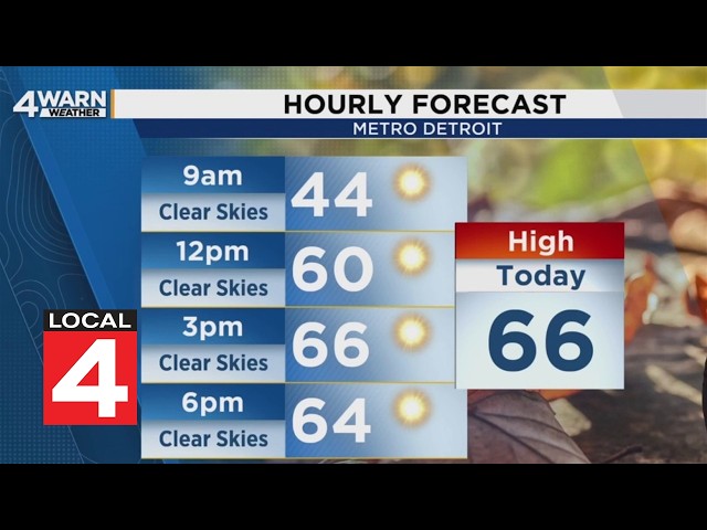 Metro Detroit weather forecast, Oct. 19, 2026 -- 6:15 a.m. Update