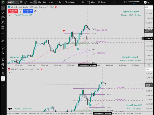 mellotradeX | Live Futures Suite Trading Part 2 10.06.26