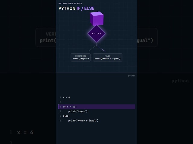 Así Funcionan IF y ELSE en Python 🐍 | Explicado Fácil