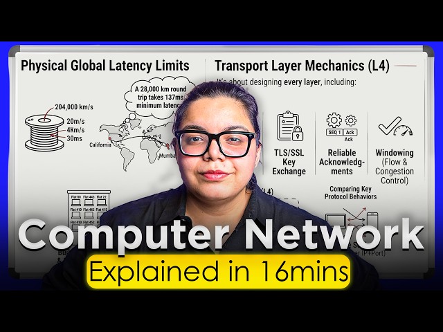 Computer Networks — TCP vs UDP Explained in 15 Minutes | TCP/IP Model & Ports