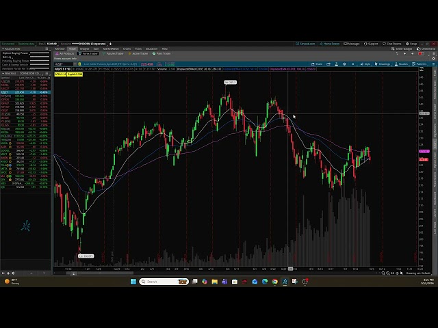 Hit the Bid | Futures Market Technical Analysis | October 5, 2026