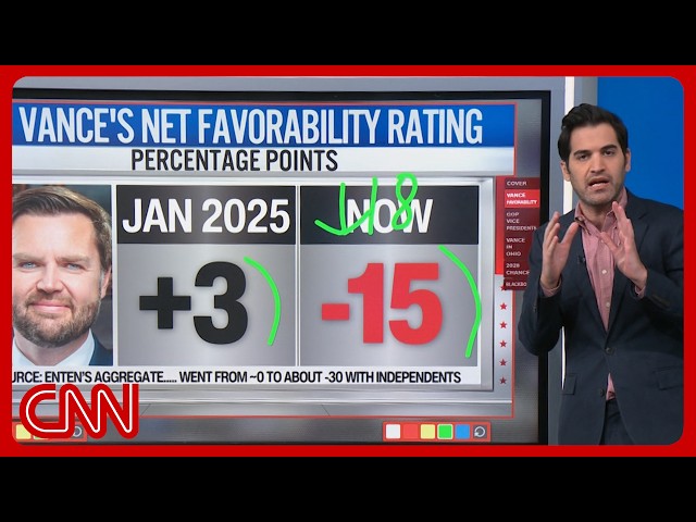 Can Vance rescue the GOPs chances? Enten runs the numbers