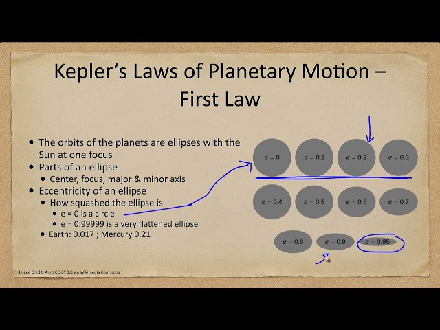 Lesson 3 - Lecture 1 - Explanation of Planetary Motion - OpenStax Astronomy 2e