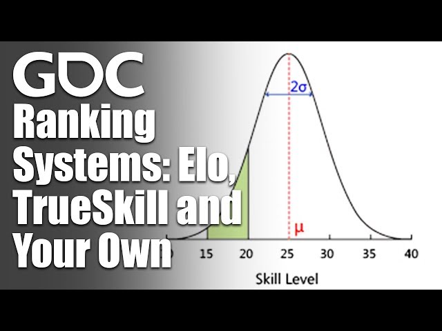 Ranking Systems: Elo, TrueSkill and Your Own