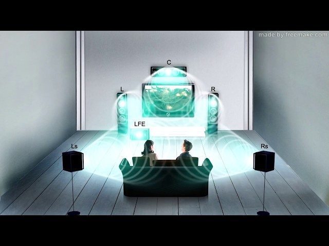 5.1 Surround Sound System Test