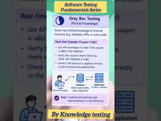 Dynamic Testing: Black, White, and Gray Box Testing #trending #viral #softwaretesting #jte #testp...
