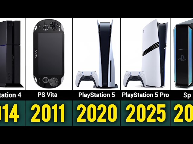 Evolution of PlayStation! (1994-2026)🎮
