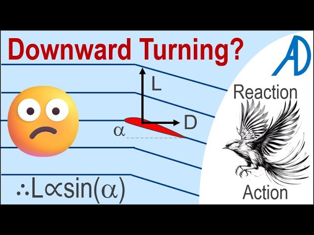 Misunderstanding Flight: Downward Turning (not how wings really work)