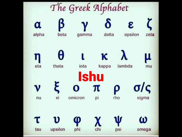 mathematics symbols name list