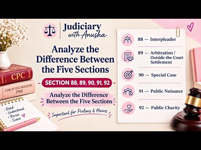CPC Sections 88–93 | Interpleader, Arbitration, Public Nuisance & Public Charity | Judiciary Exams