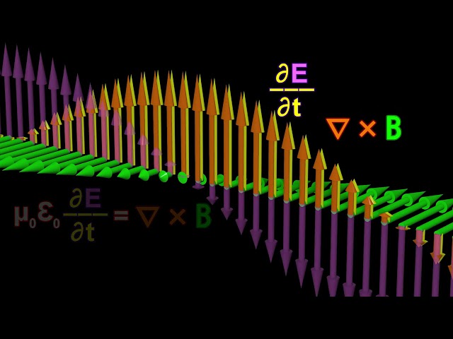 Electromagnetic Waves