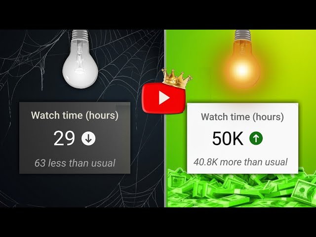 How to Complete 4000 Hours Watch Time FAST in 2027 (Monetize Now) | Mr Tech Pratap
