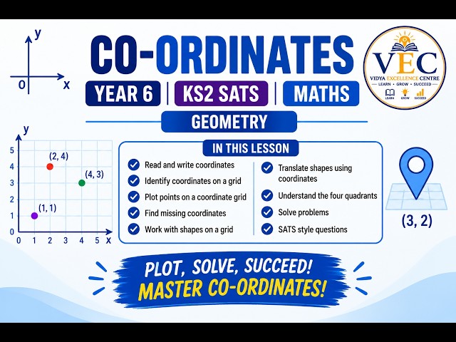 Year 6 | Maths | Geometry | Coordinates