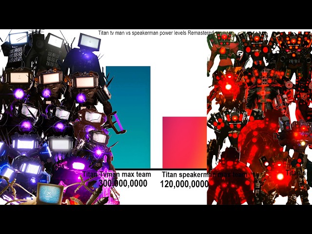 Titan tv man vs speakerman power levels Remastered 86