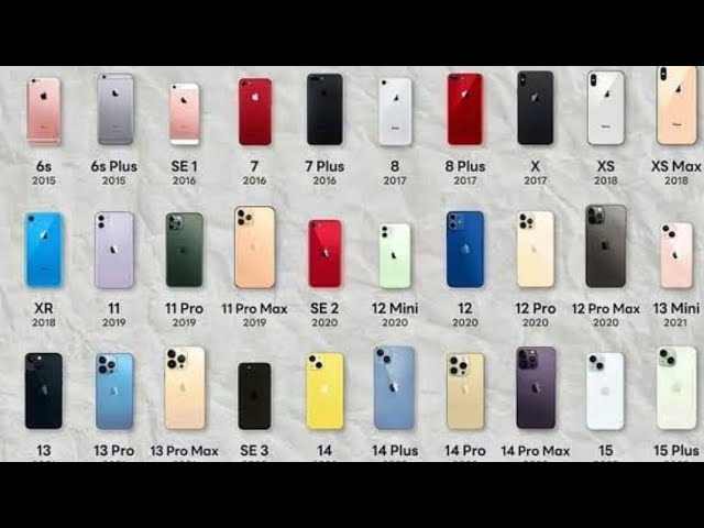 Evolution of iPhone | History (2007-2026)