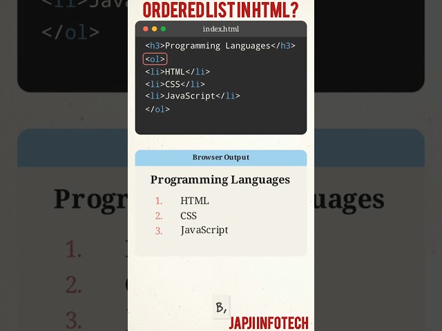 What is Ordered List in HTML? | HTML Tags Explained with Examples | HTML Basics