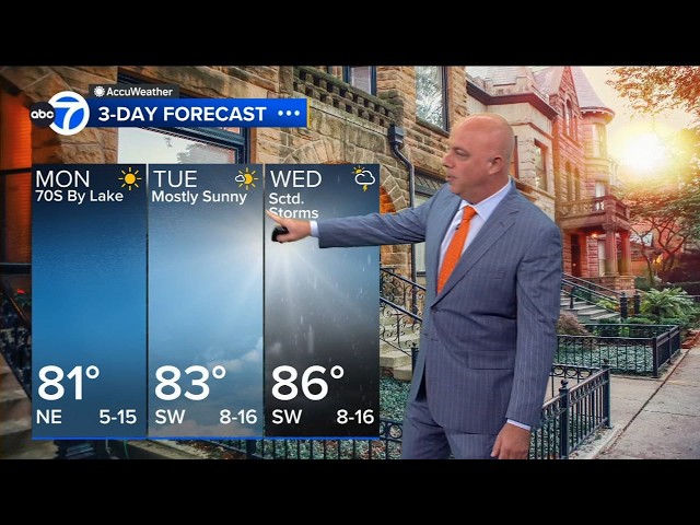 ABC7 AccuWeather Forecast Chicago: Monday, August 3, 2026