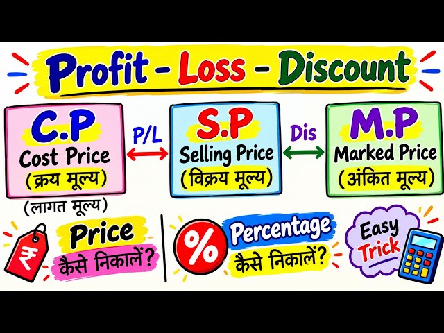 Profit, Loss & Discount 🔥 | Price और Percentage निकालना सीखें | Easy Trick