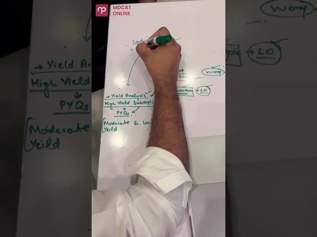 MDCAT 2026 Final Revision Plan | 10 Days to Go | Complete Revision Strategy