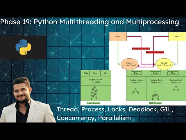 Tutorial 19: Python Multithreading, Multiprocessing for beginner