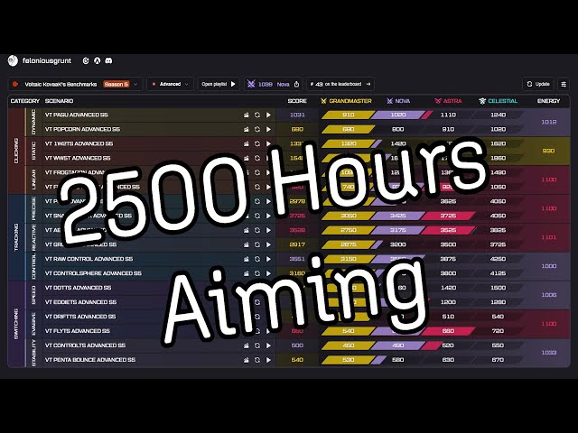 The All in one Aim Training guide