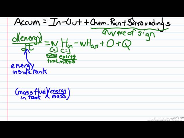 Mathematical Modeling: Energy Balances