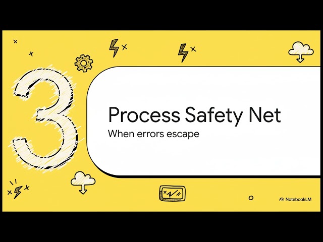 Node.js | Error Handling & Resilience