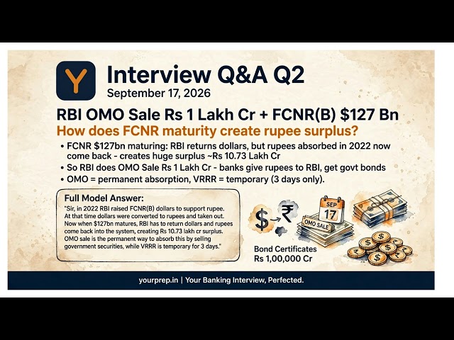 SBI PO Interview 2026 | VRRR, OMO & UPI MDR Explained with Model Answers | Banking Awareness