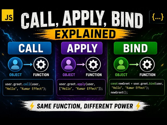 JavaScript Call, Apply & Bind 🔥 | Explained Simply | Kumar Effect