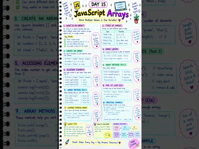So Much Data in One Variable?! 🤯 | JavaScript Arrays | DAY 15 🔥 #shorts