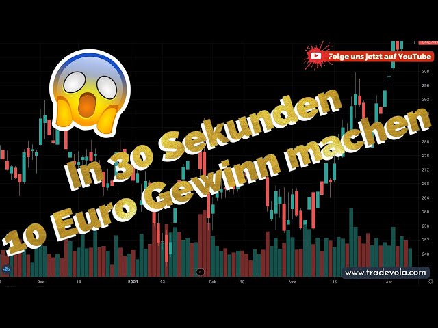 CFD-Handel. | Was müssen Sie beachten?.Wie funktioniert es? |#cfd #trading