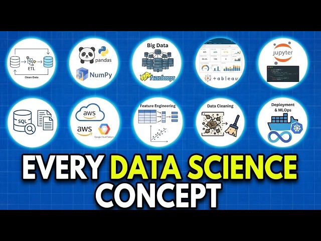 Every DATA SCIENCE 📊 Concept Explained in 20 Minutes |  Data Science Full Course 🎓