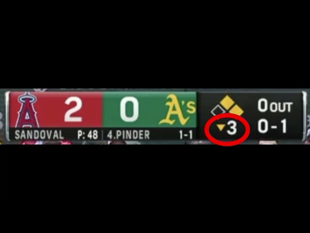 Teaching Baseball   How to Read Television Live Scoreboard Graphic