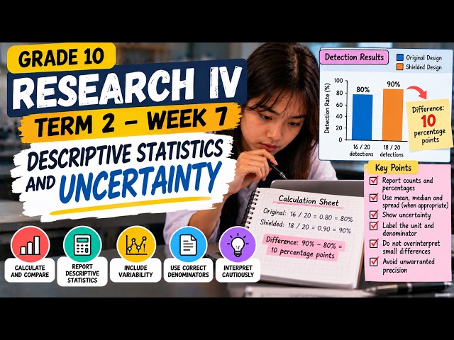 R4T2W7 Data to Decision Grade 10 Research IV Term 2 Week 7