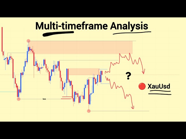 XAUUSD Top-Down Analysis | True SMC