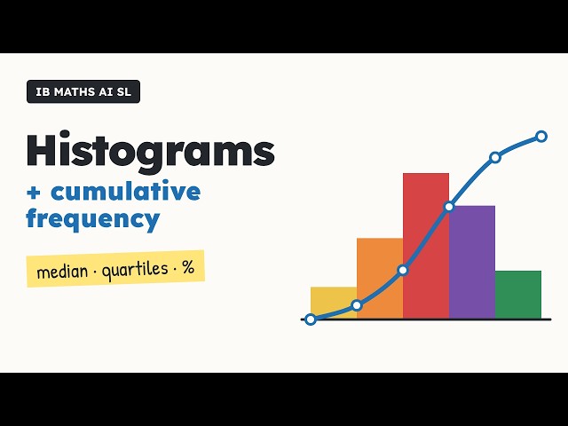 Histograms and Cumulative Frequency | Statistics Part 5