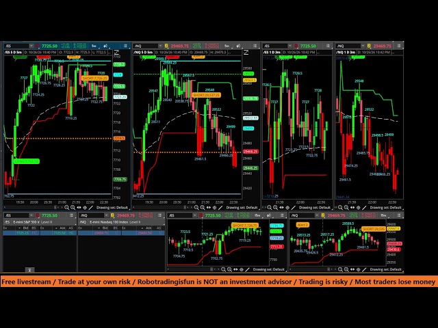 /ES /NQ Futures FREE LIVESTREAM / Buy Sell Alerts + Signals on October 26, 2026