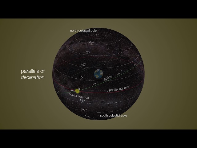 Equatorial Coordinate System Explained: How Astronomers Navigate the Celestial Sphere