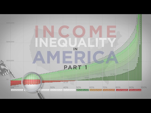 Income Inequality in America (Part 1 of 2)